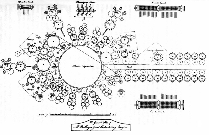 Charles Babbage - esquema